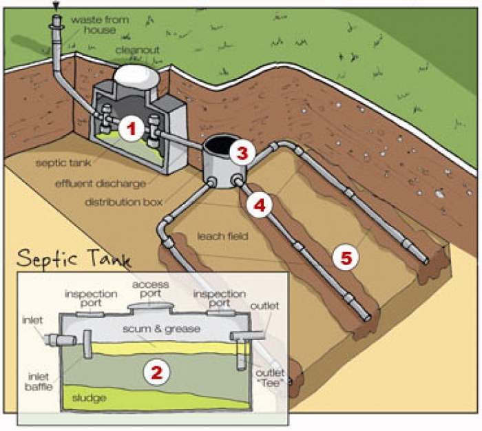 sewage tank texas cities 
      zip batch